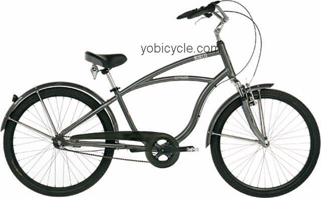 Norco  City Glide Technical data and specifications