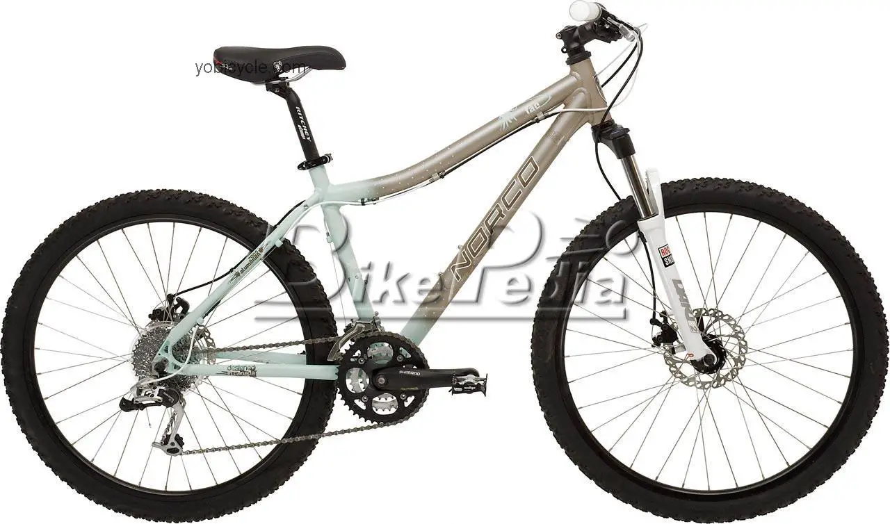 Norco Fae competitors and comparison tool online specs and performance