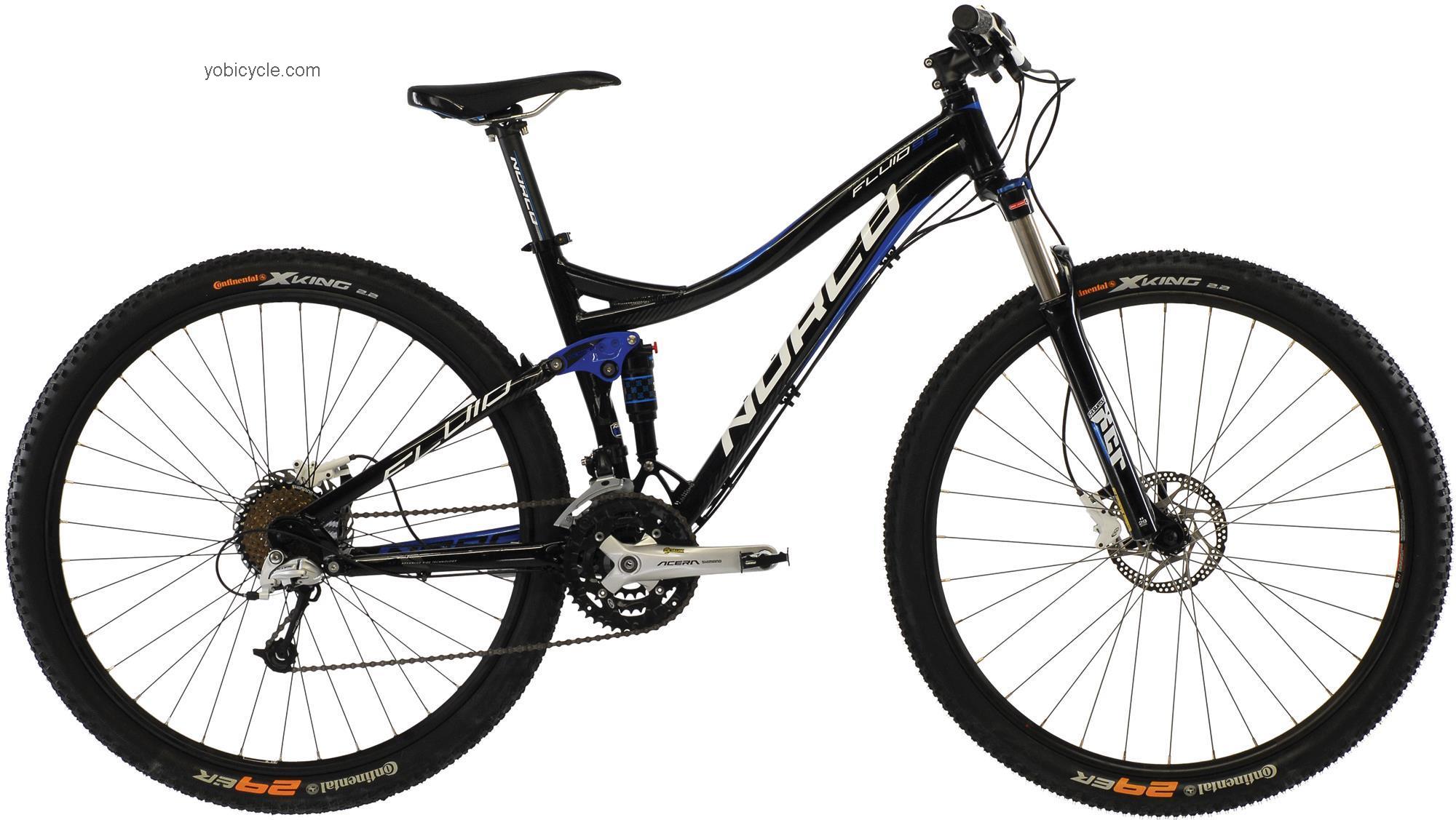 Norco  Fluid 9.3 Technical data and specifications