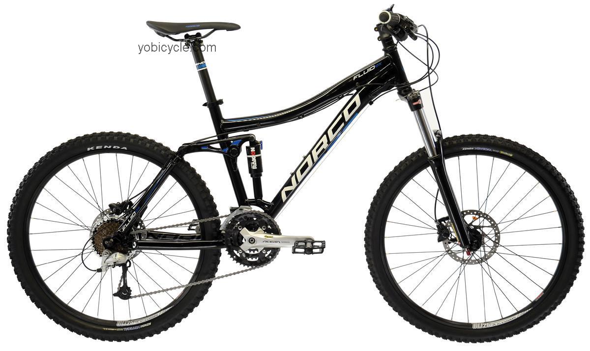 Norco  Fluid DX Technical data and specifications