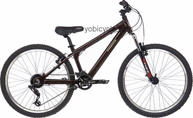 Norco  Havoc Technical data and specifications