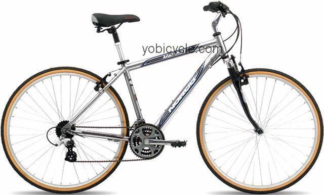 Norco Malahat 2003 comparison online with competitors