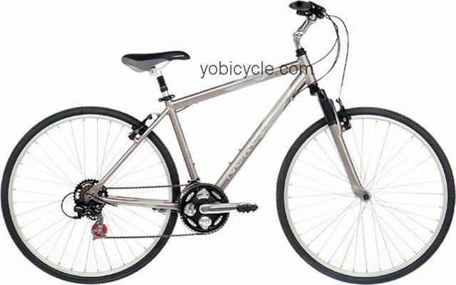 Norco Malahat 2006 comparison online with competitors