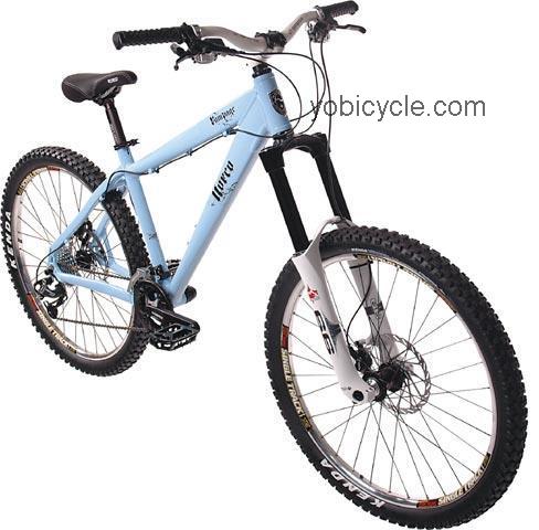 Norco Rampage competitors and comparison tool online specs and performance