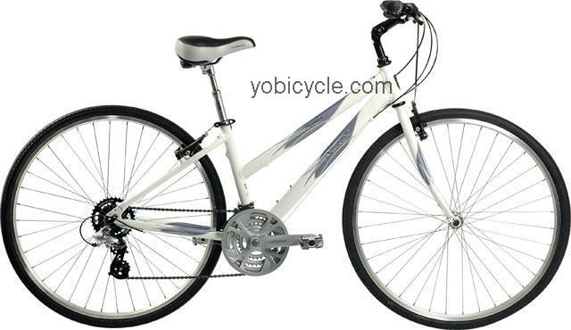 Norco  Rideau Ladies Technical data and specifications