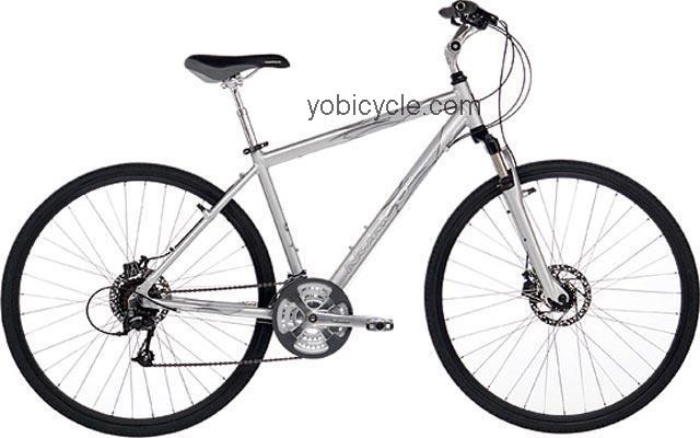 Norco  Roma Technical data and specifications