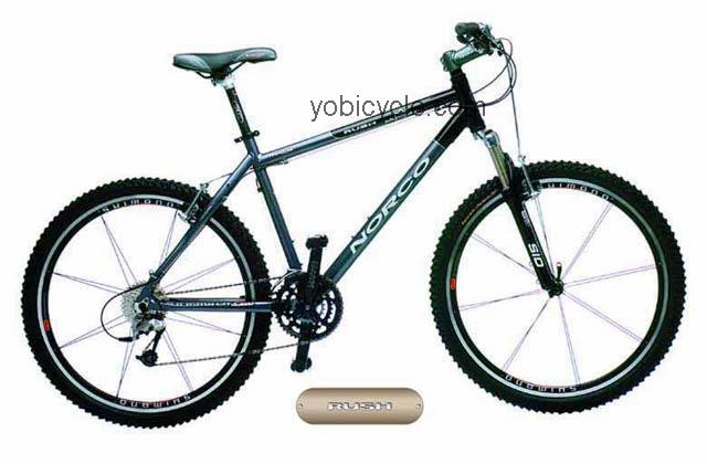 Norco  Rush Technical data and specifications