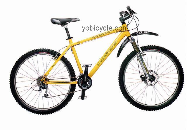 Norco Sasquatch competitors and comparison tool online specs and performance