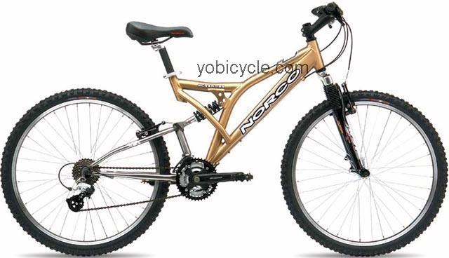 Norco Screamer competitors and comparison tool online specs and performance