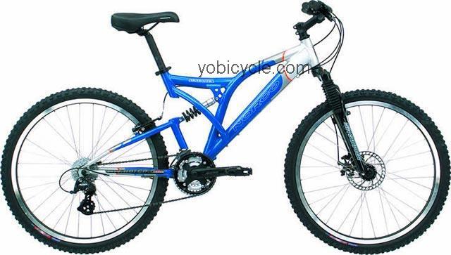 Norco  Screamer Technical data and specifications