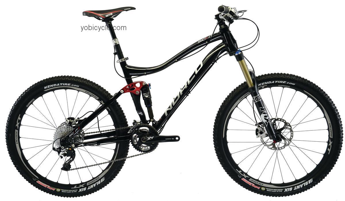 Norco  Sight 1 Technical data and specifications