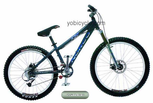Norco  Super Cross 250cc Technical data and specifications