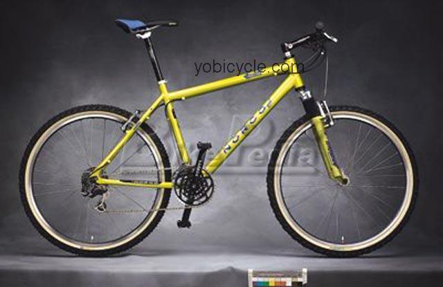 Norco  Torrent Technical data and specifications