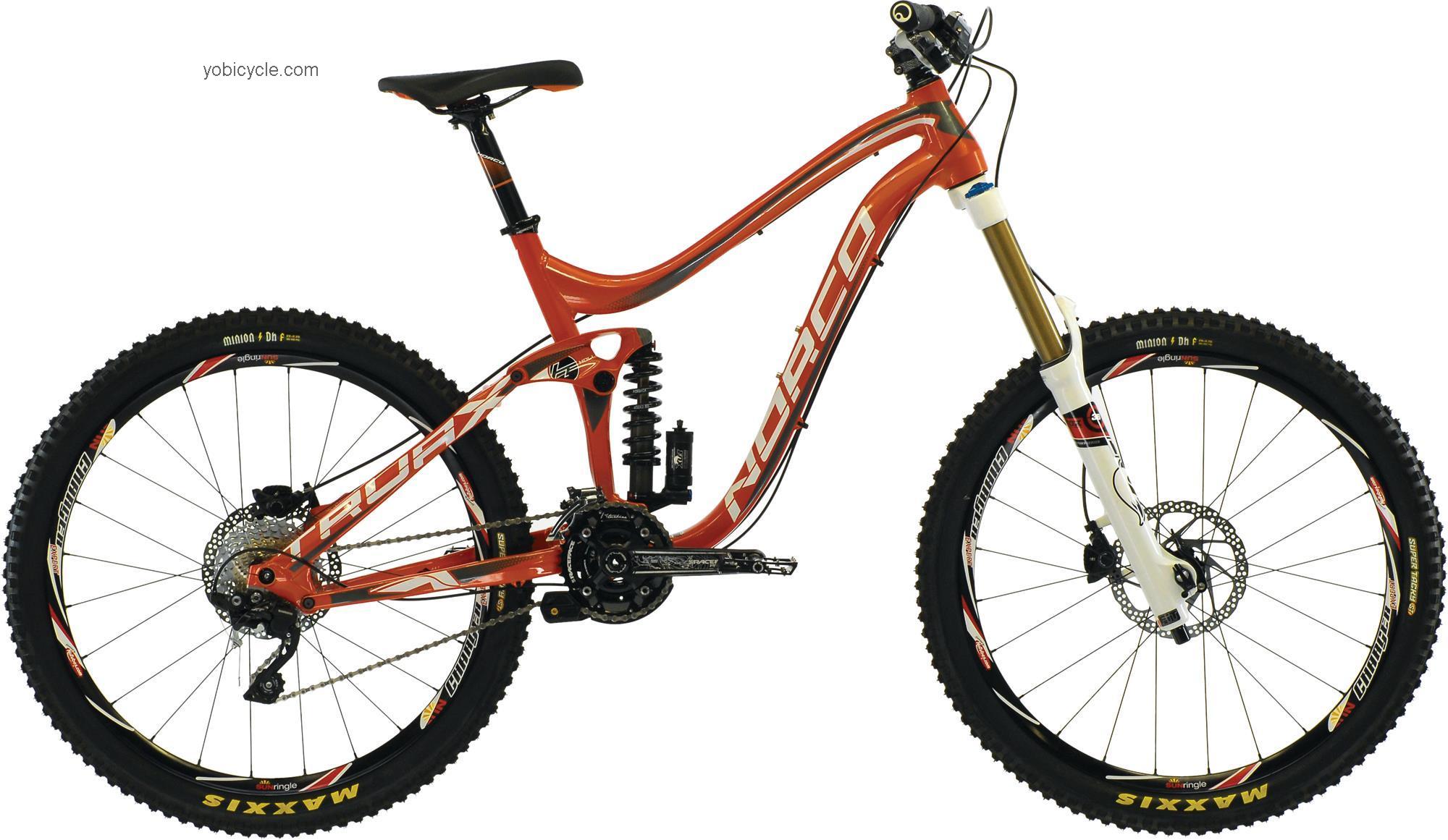 Norco Truax 1 competitors and comparison tool online specs and performance