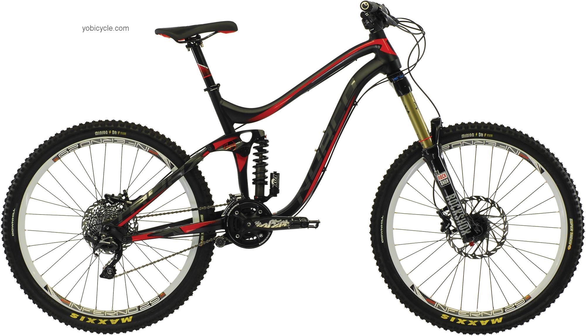 Norco  Truax 2 Technical data and specifications