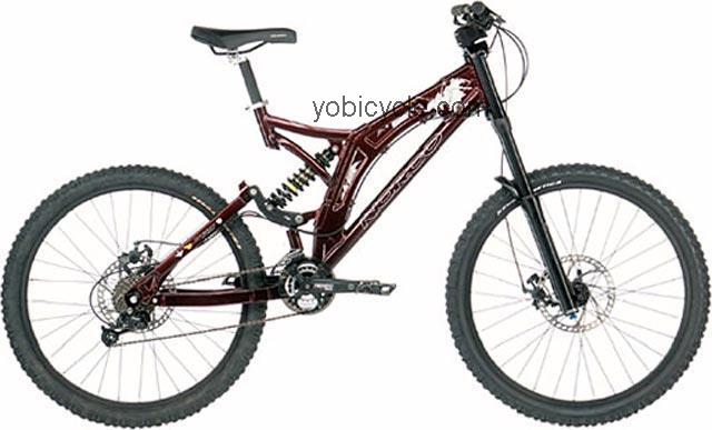 Norco  VPS Savage Technical data and specifications