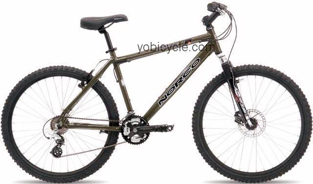 Norco Wolverine 2003 comparison online with competitors