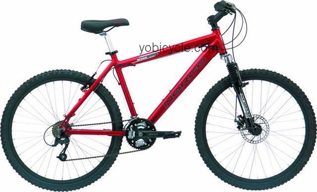 Norco Wolverine 2004 comparison online with competitors