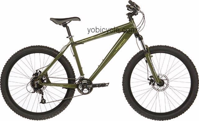 Norco  Wolverine Technical data and specifications