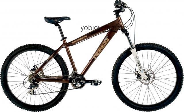 Norco  Wolverine Technical data and specifications