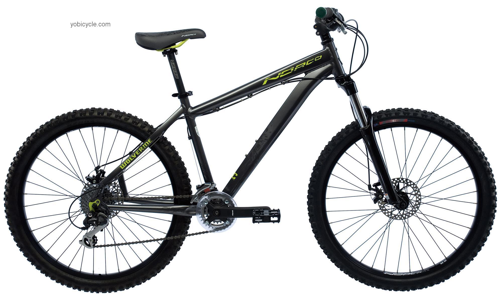 Norco Wolverine competitors and comparison tool online specs and performance