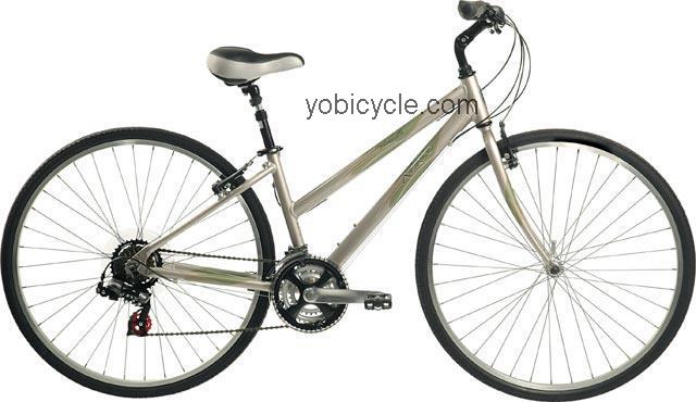 Norco  Yorkville Ladies Technical data and specifications