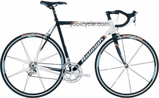 Raleigh Competition Double competitors and comparison tool online specs and performance