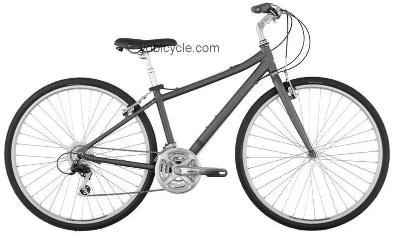 Raleigh DETOUR 4.5 2011 comparison online with competitors