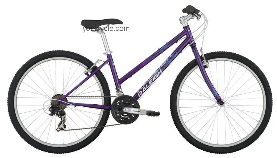 Raleigh  Eva 2.0 Technical data and specifications
