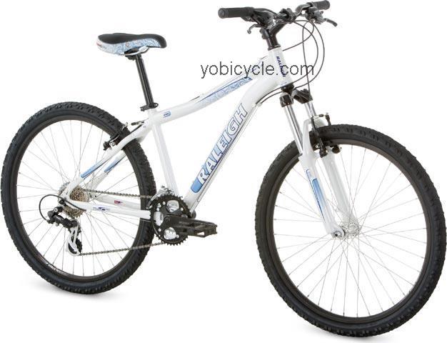Raleigh Eva 2008 comparison online with competitors