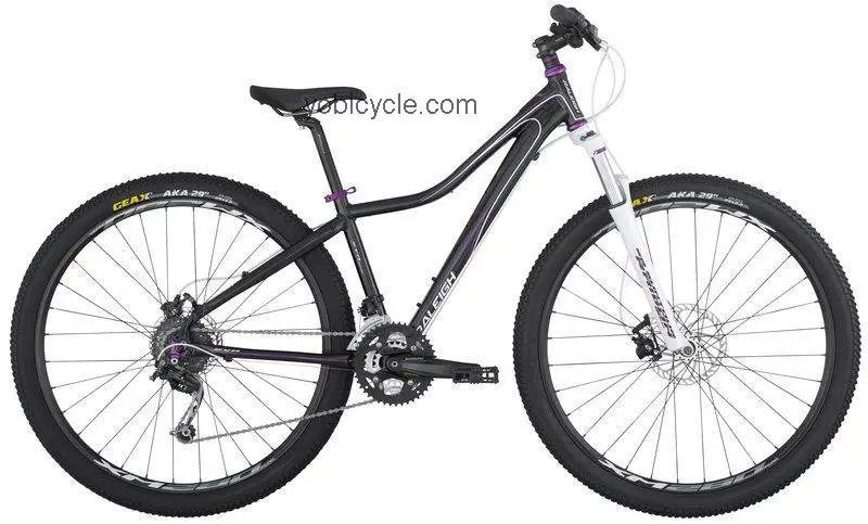 Raleigh Eva 29 Comp 2012 comparison online with competitors