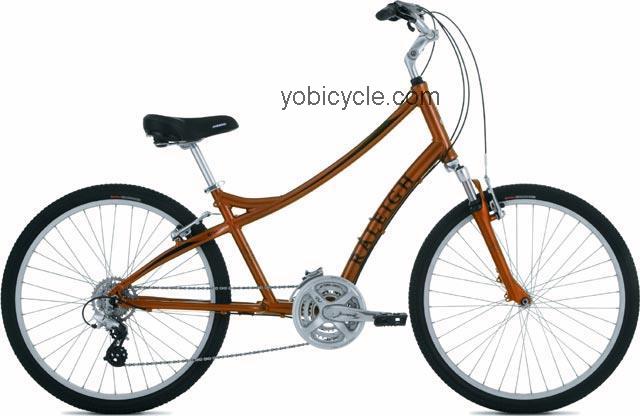 Raleigh Gruv 2 2006 comparison online with competitors
