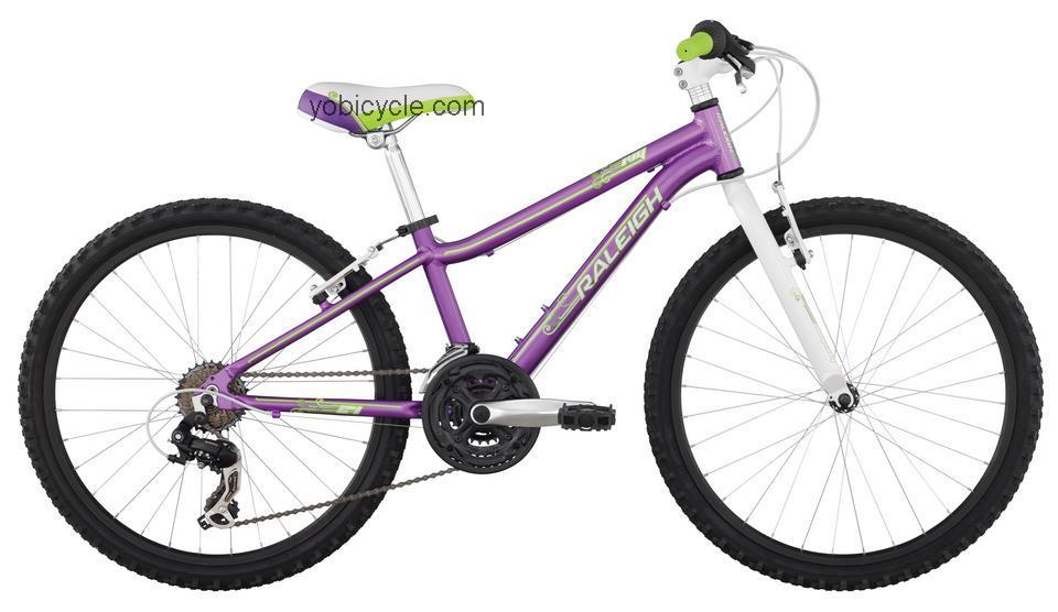 Raleigh  Ivy Technical data and specifications