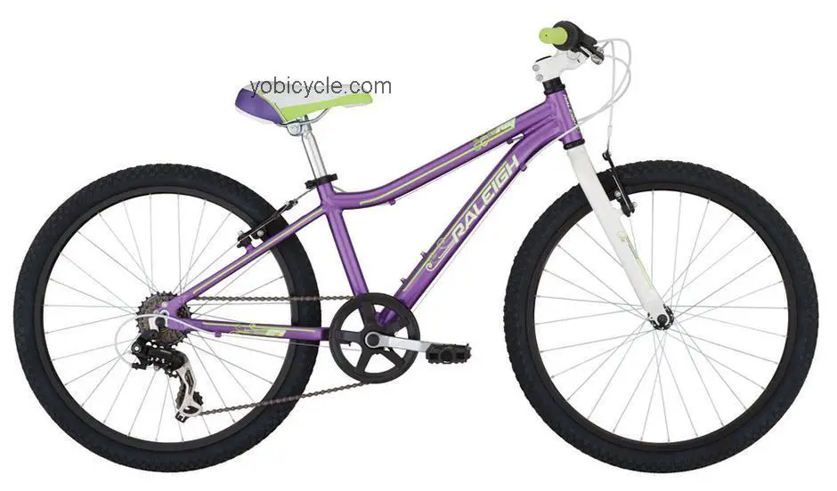 Raleigh  Ivy Technical data and specifications