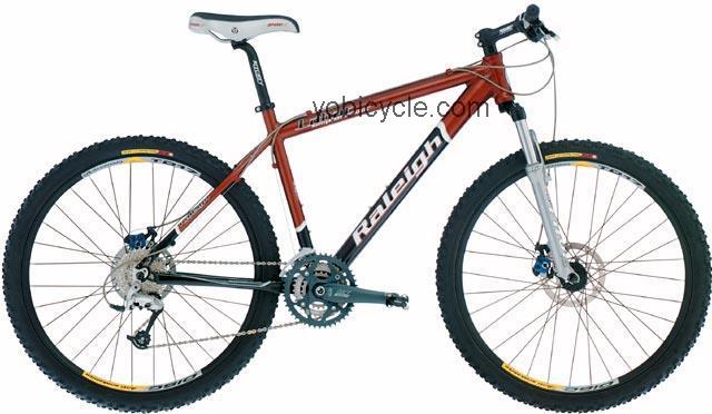 Raleigh Lahar 2003 comparison online with competitors