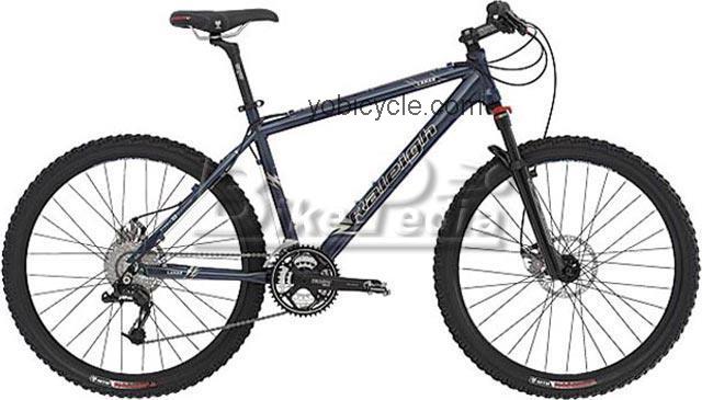Raleigh Lahar 2005 comparison online with competitors