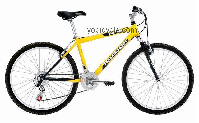 Raleigh  M30 Technical data and specifications