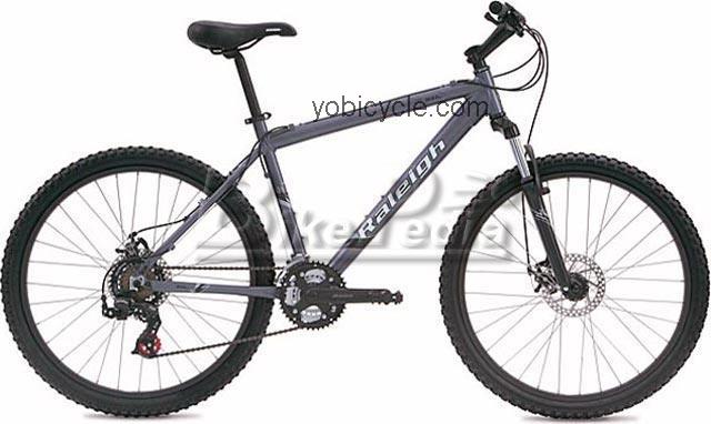 Raleigh  M40DX Technical data and specifications