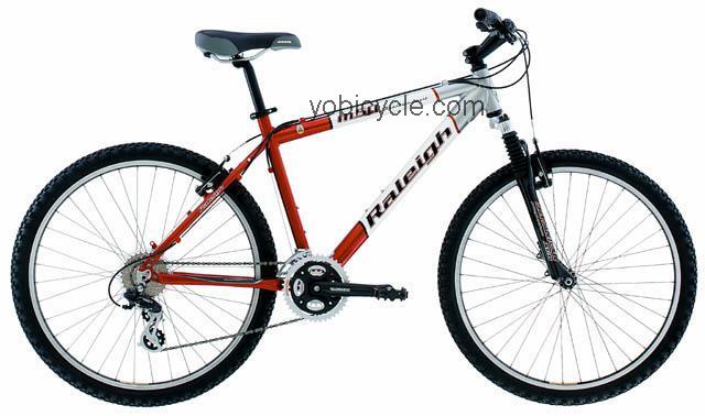 Raleigh M50 competitors and comparison tool online specs and performance