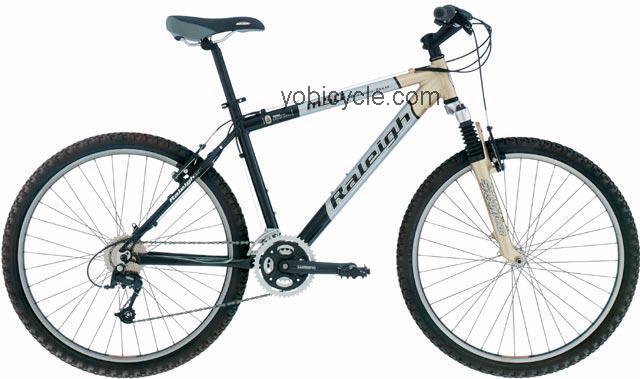 Raleigh  M50 Technical data and specifications
