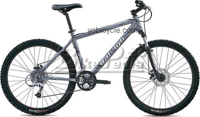 Raleigh M80 2005 comparison online with competitors