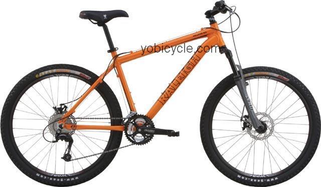 Raleigh Mojave 5.0 2007 comparison online with competitors