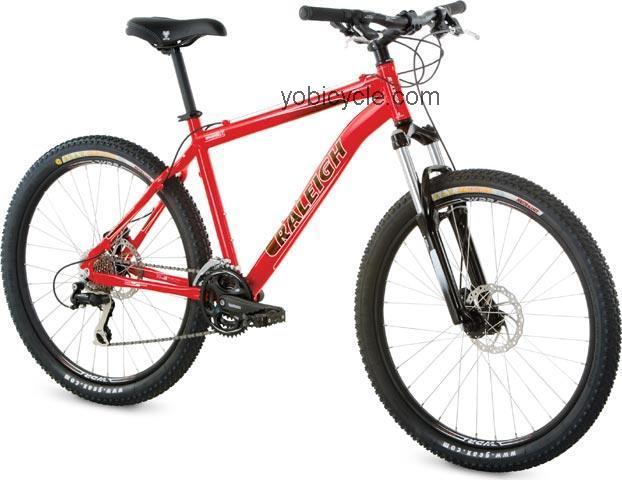 Raleigh Mojave 5.0 competitors and comparison tool online specs and performance