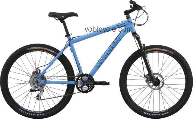 Raleigh Mojave 8.0 2007 comparison online with competitors