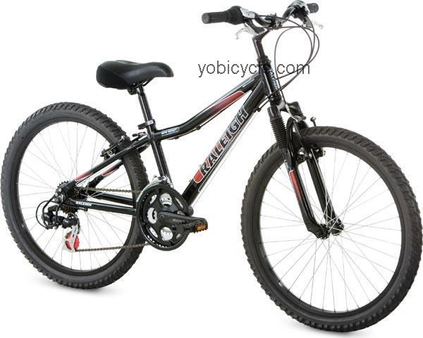 Raleigh  Mtn. Scout Technical data and specifications