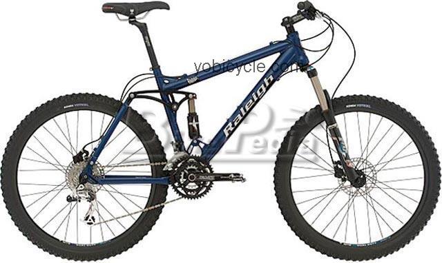Raleigh  Phase 1 Technical data and specifications