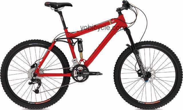 Raleigh Phase 1 competitors and comparison tool online specs and performance