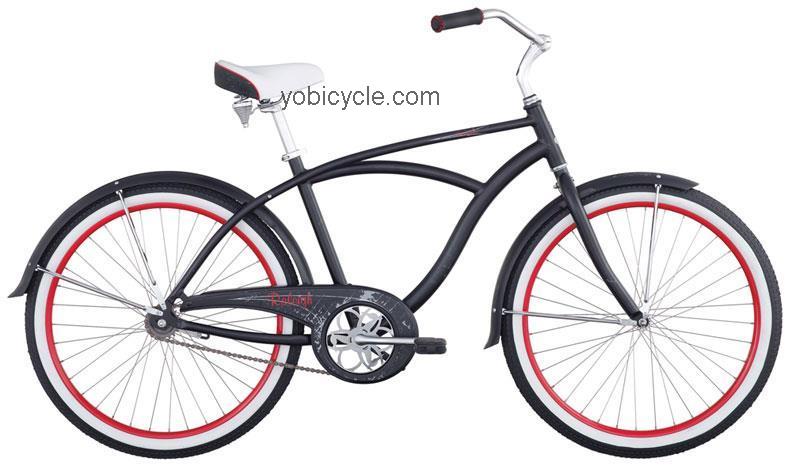 Raleigh RETROGLIDE competitors and comparison tool online specs and performance