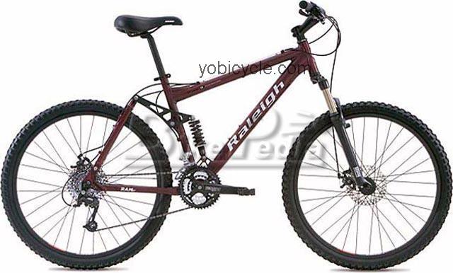Raleigh Ram 1.0 2005 comparison online with competitors