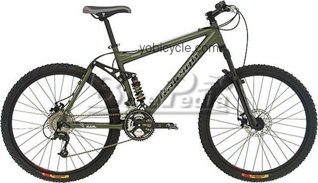 Raleigh Ram 2.0 2005 comparison online with competitors